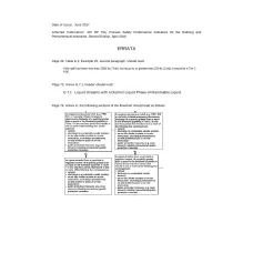 API RP 754:2016